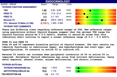 tsh test results explained